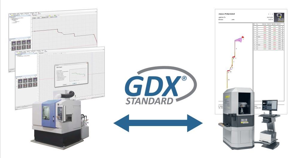GDX-Grinding-Data_Exchange-interface-ZOLLER GDX-Grinding-Data Exchange interface ZOLLER