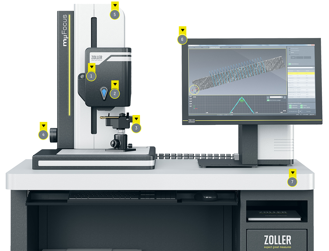 mµFocus explaining image ZOLLER