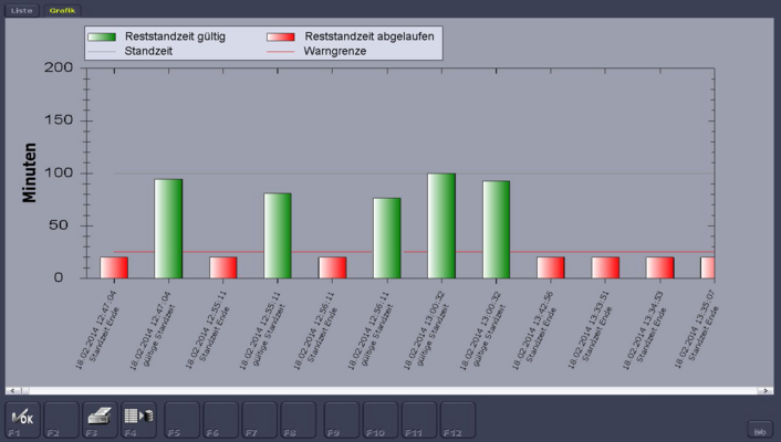 GOLD gestão do tempo de funcionamento tool management solutions ZOLLER